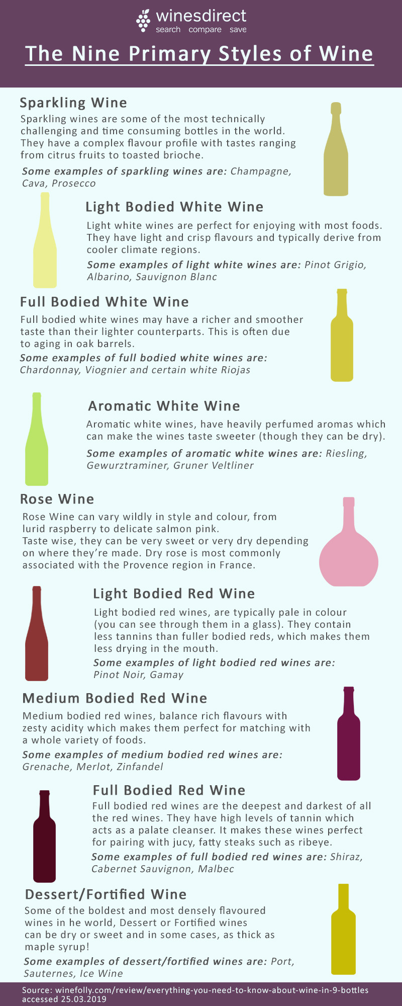 Nine key wine styles