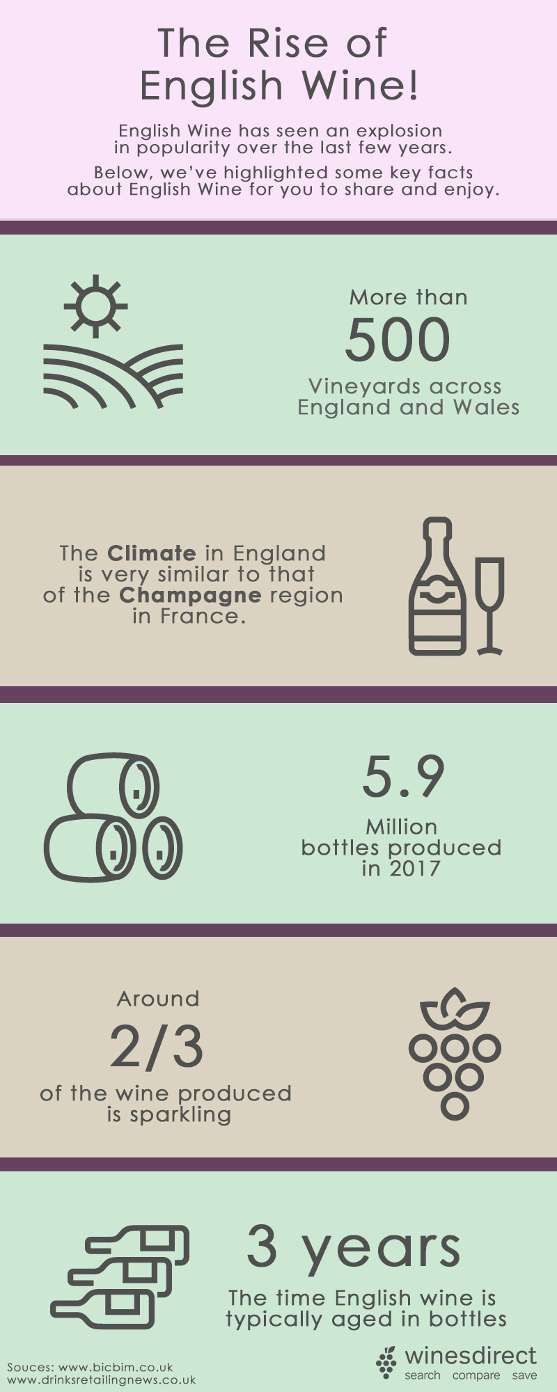 English wine facts